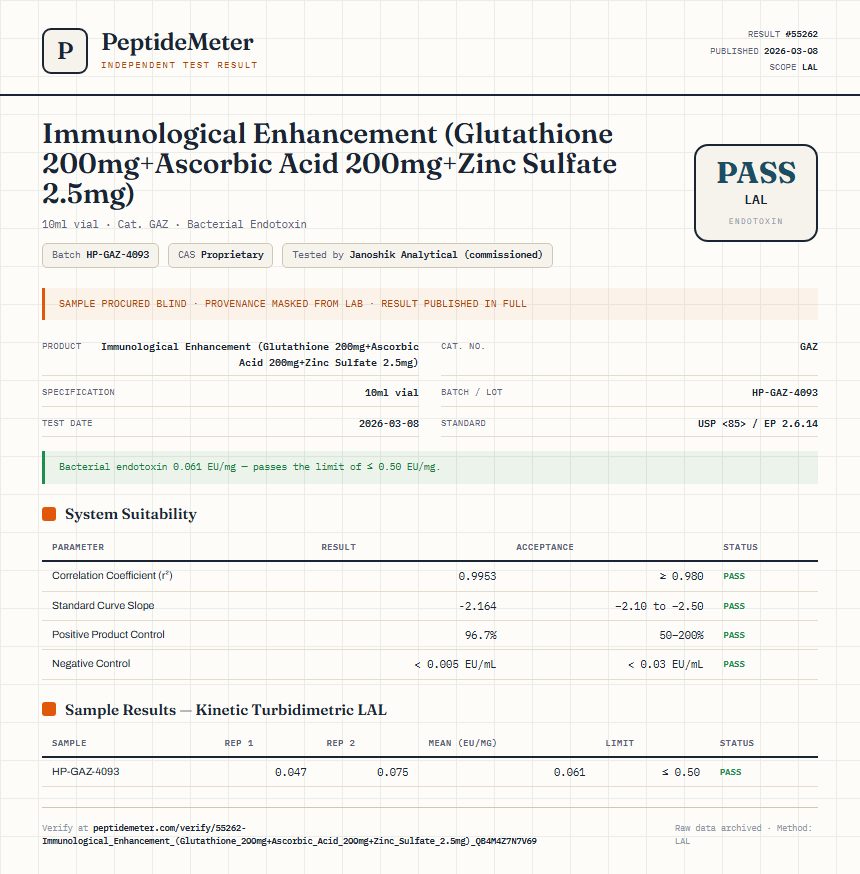 Immunological Enhancement (Glutathione 200mg+Ascorbic Acid 200mg+Zinc Sulfate 2.5mg) Endotoxin report by PeptideDetective