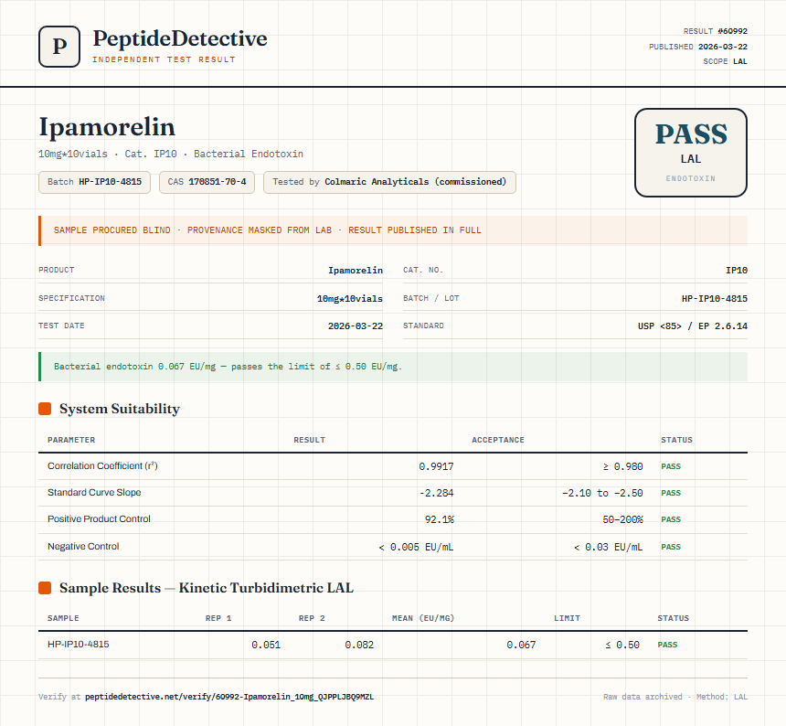 Ipamorelin Endotoxin report by PeptideDetective