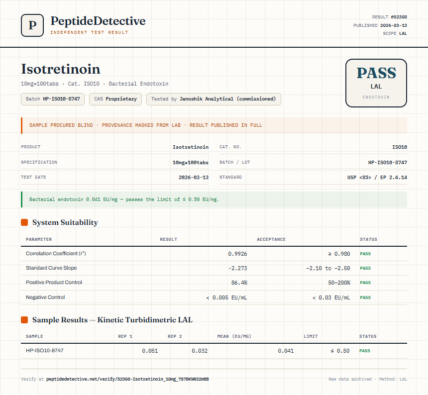 Isotretinoin Endotoxin report by PeptideDetective