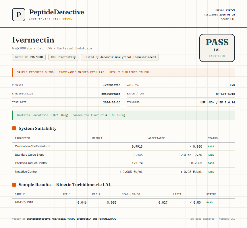Ivermectin Endotoxin report by PeptideDetective
