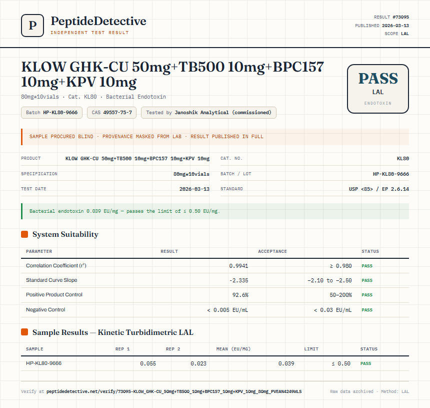 KLOW GHK-CU 50mg+TB500 10mg+BPC157 10mg+KPV 10mg Endotoxin report by PeptideDetective