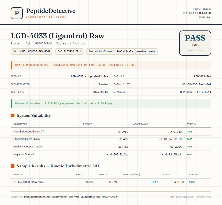 LGD-4033 (Ligandrol) Raw Endotoxin report by PeptideDetective