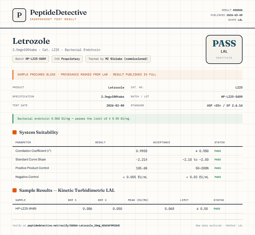 Letrozole Endotoxin report by PeptideDetective