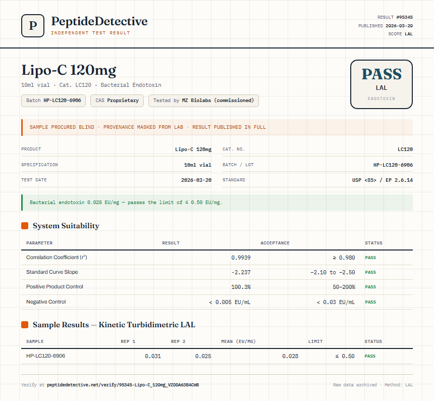 Lipo-C 120mg Endotoxin report by PeptideDetective