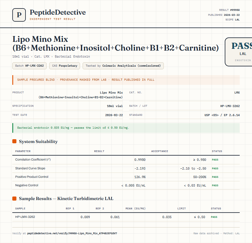 Lipo Mino Mix (B6+Methionine+Inositol+Choline+B1+B2+Carnitine) Endotoxin report by PeptideDetective