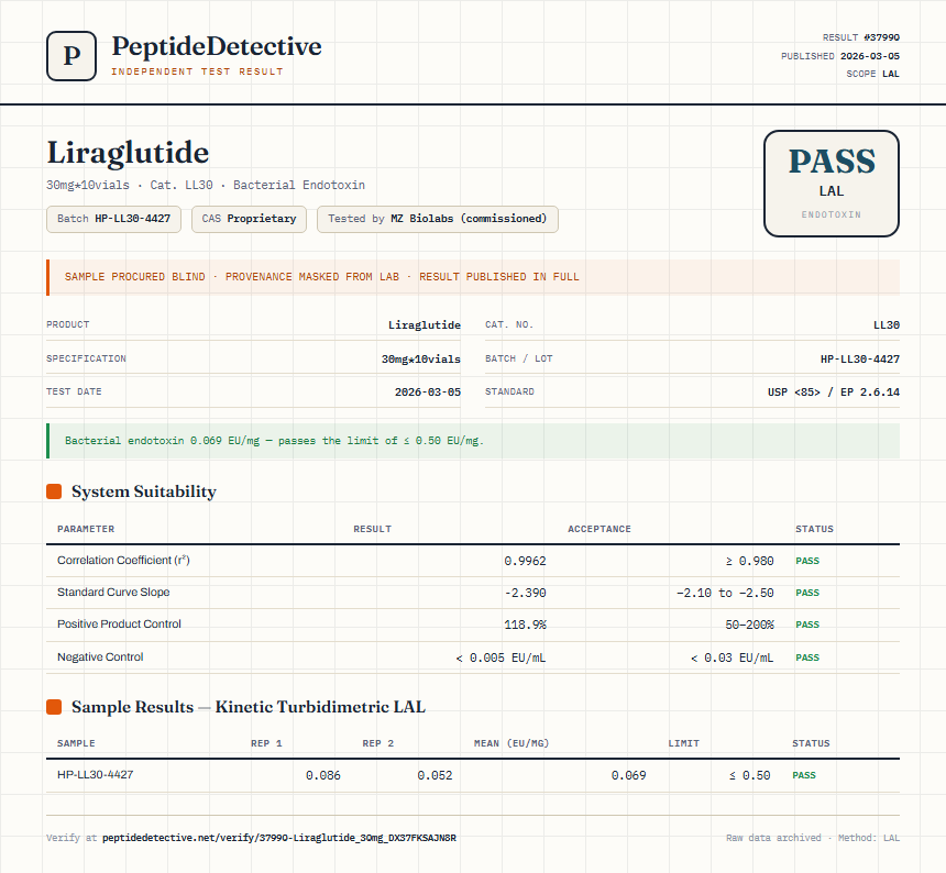Liraglutide Endotoxin report by PeptideDetective