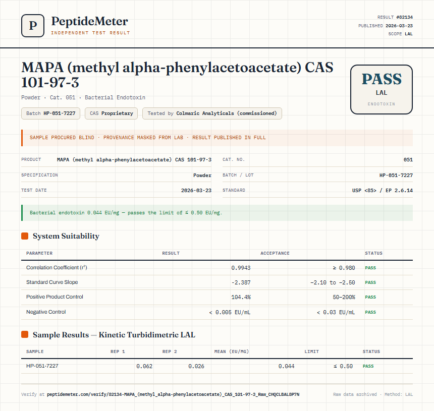 MAPA (methyl alpha-phenylacetoacetate) CAS 101-97-3 Endotoxin report by PeptideDetective