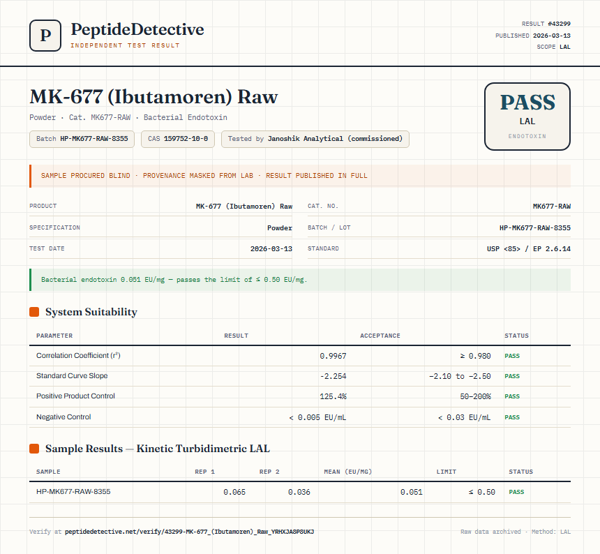 MK-677 (Ibutamoren) Raw Endotoxin report by PeptideDetective