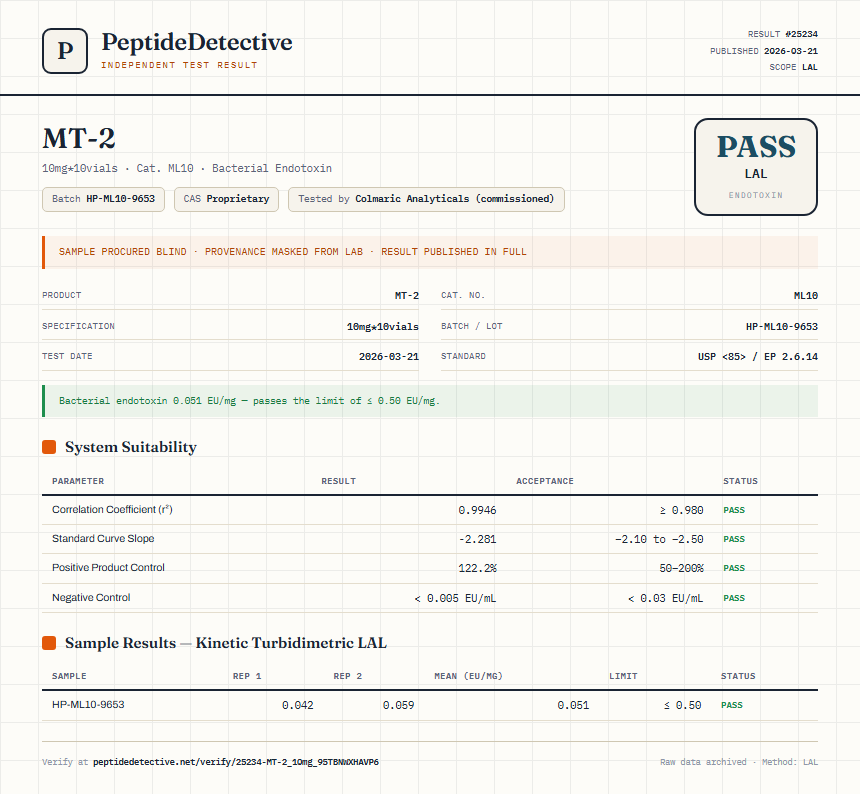 MT-2 Endotoxin report by PeptideDetective