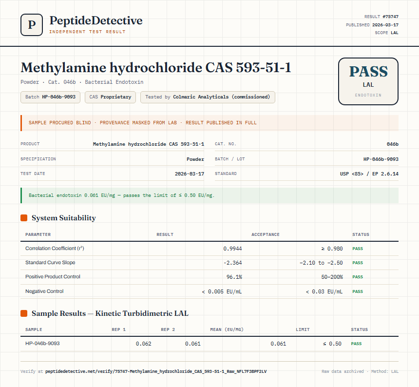 Methylamine hydrochloride CAS 593-51-1 Endotoxin report by PeptideDetective