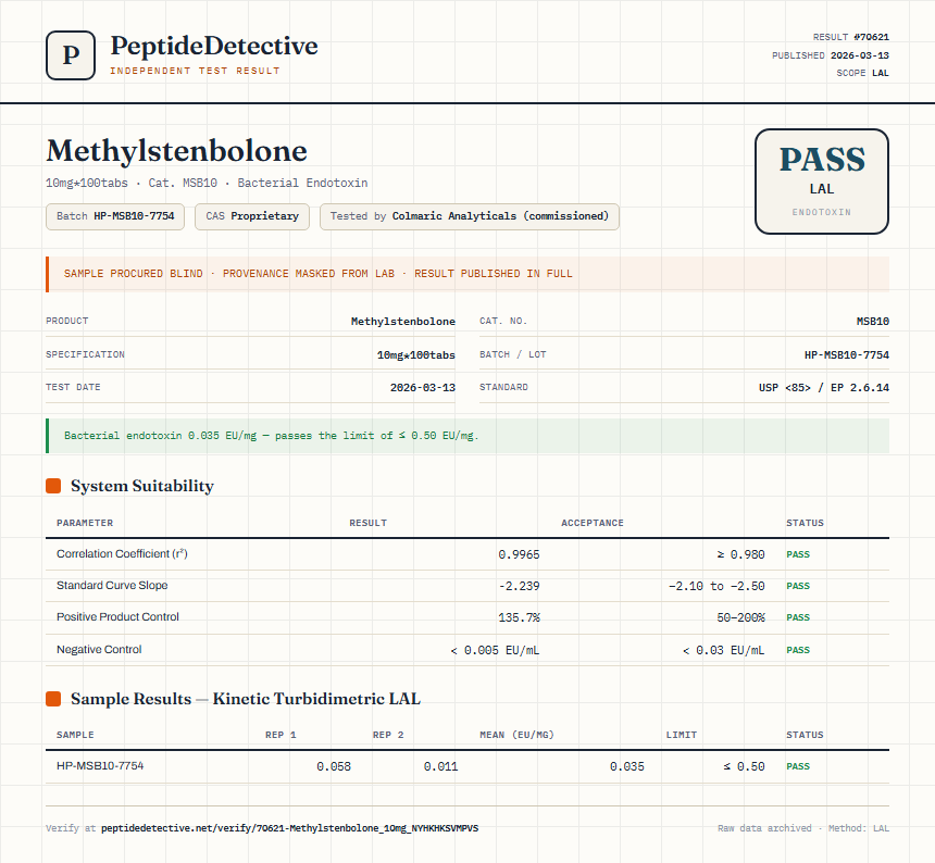 Methylstenbolone Endotoxin report by PeptideDetective