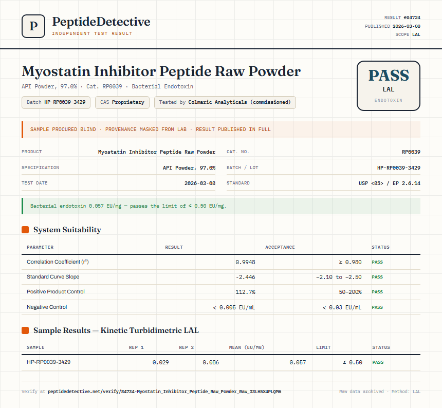 Myostatin Inhibitor Peptide Raw Powder Endotoxin report by PeptideDetective