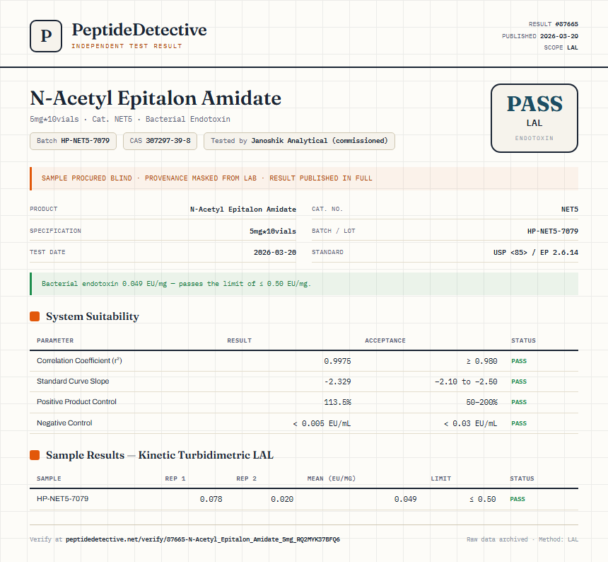 N-Acetyl Epitalon Amidate Endotoxin report by PeptideDetective