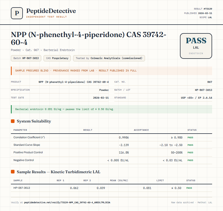 NPP (N-phenethyl-4-piperidone) CAS 39742-60-4 Endotoxin report by PeptideDetective
