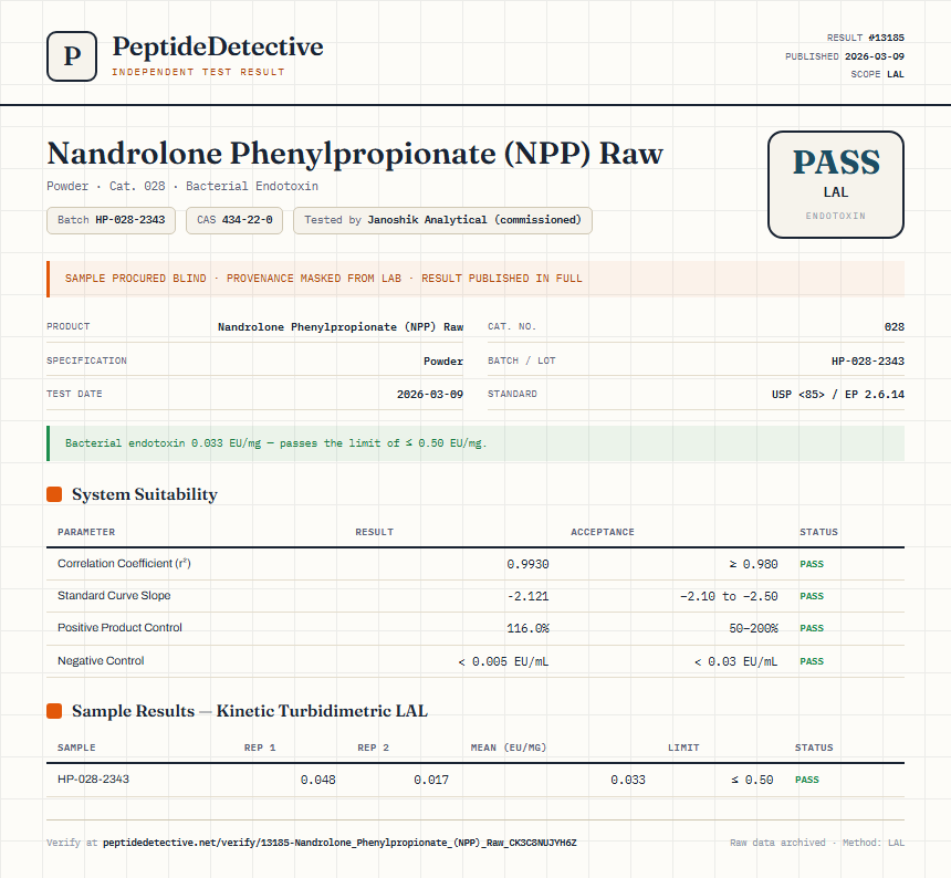 Nandrolone Phenylpropionate (NPP) Raw Endotoxin report by PeptideDetective