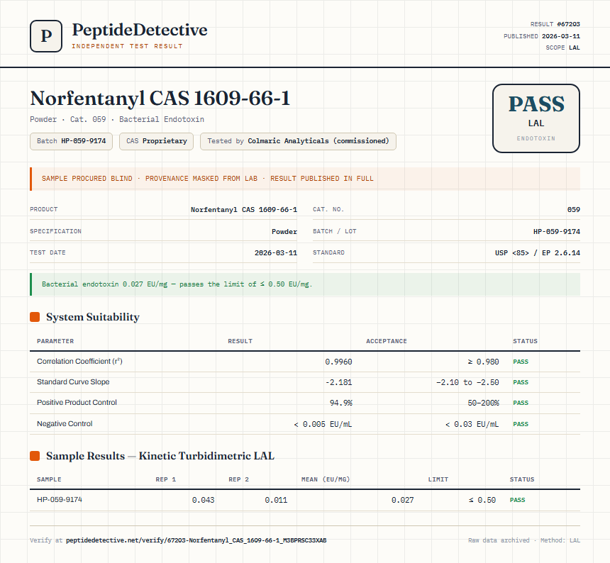 Norfentanyl CAS 1609-66-1 Endotoxin report by PeptideDetective