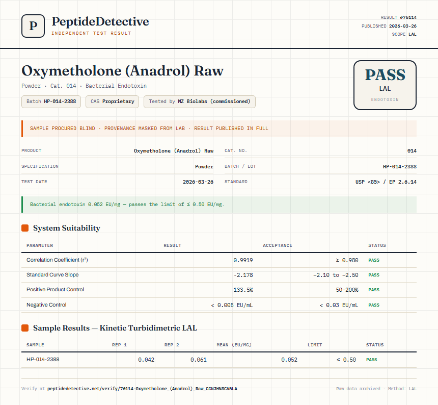 Oxymetholone (Anadrol) Raw Endotoxin report by PeptideDetective