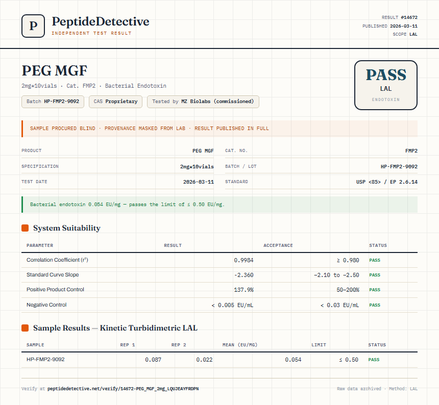 PEG MGF Endotoxin report by PeptideDetective