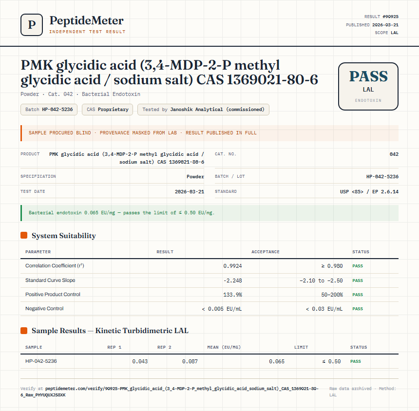PMK glycidic acid (3,4-MDP-2-P methyl glycidic acid / sodium salt) CAS 1369021-80-6 Endotoxin report by PeptideDetective