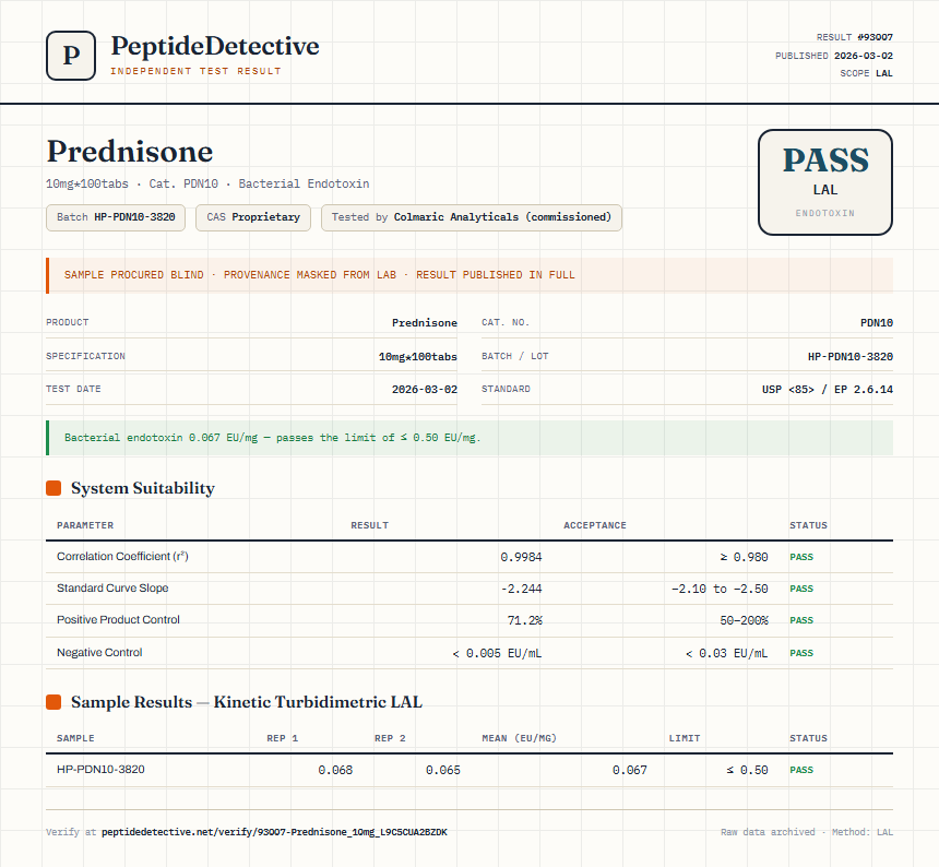 Prednisone Endotoxin report by PeptideDetective