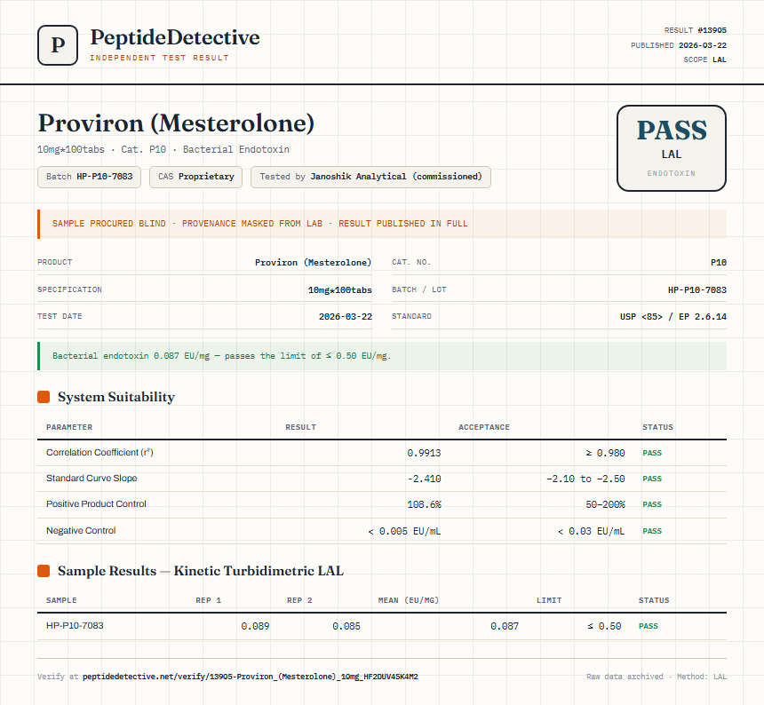 Proviron (Mesterolone) Endotoxin report by PeptideDetective
