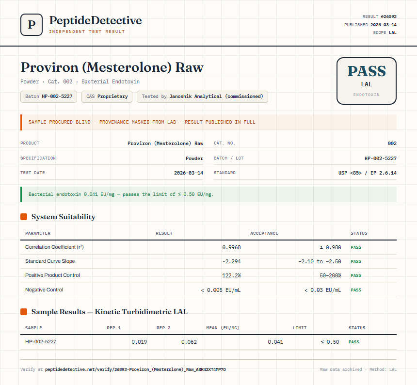 Proviron (Mesterolone) Raw Endotoxin report by PeptideDetective