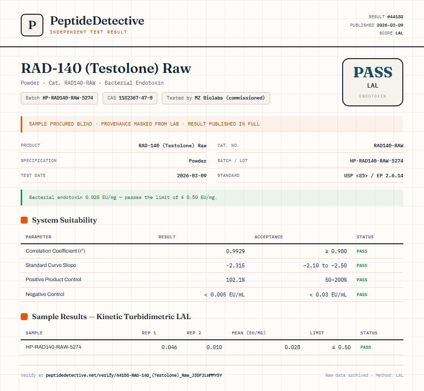 RAD-140 (Testolone) Raw Endotoxin report by PeptideDetective
