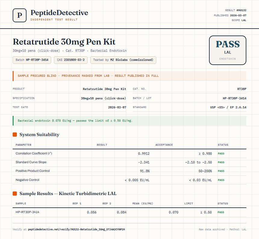 Retatrutide 30mg Pen Kit Endotoxin report by PeptideDetective