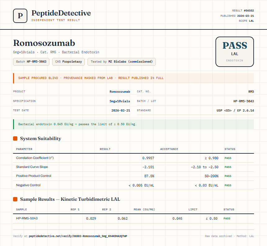Romosozumab Endotoxin report by PeptideDetective