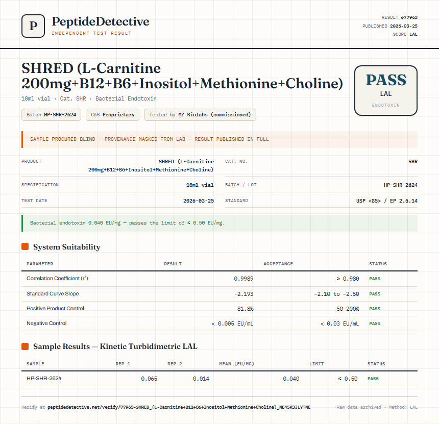 SHRED (L-Carnitine 200mg+B12+B6+Inositol+Methionine+Choline) Endotoxin report by PeptideDetective