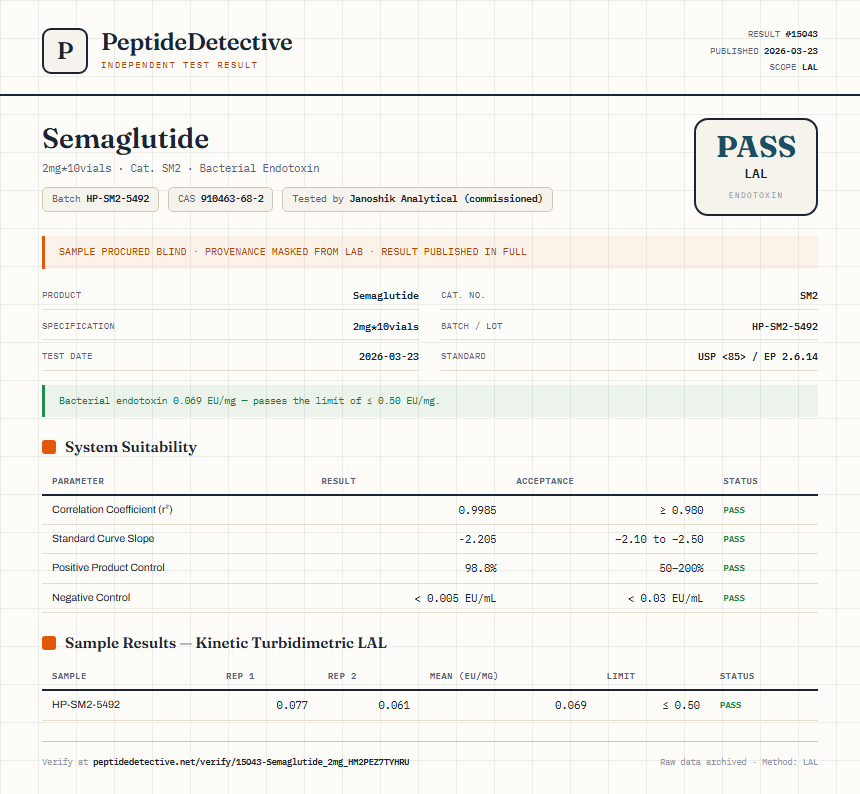Semaglutide Endotoxin report by PeptideDetective