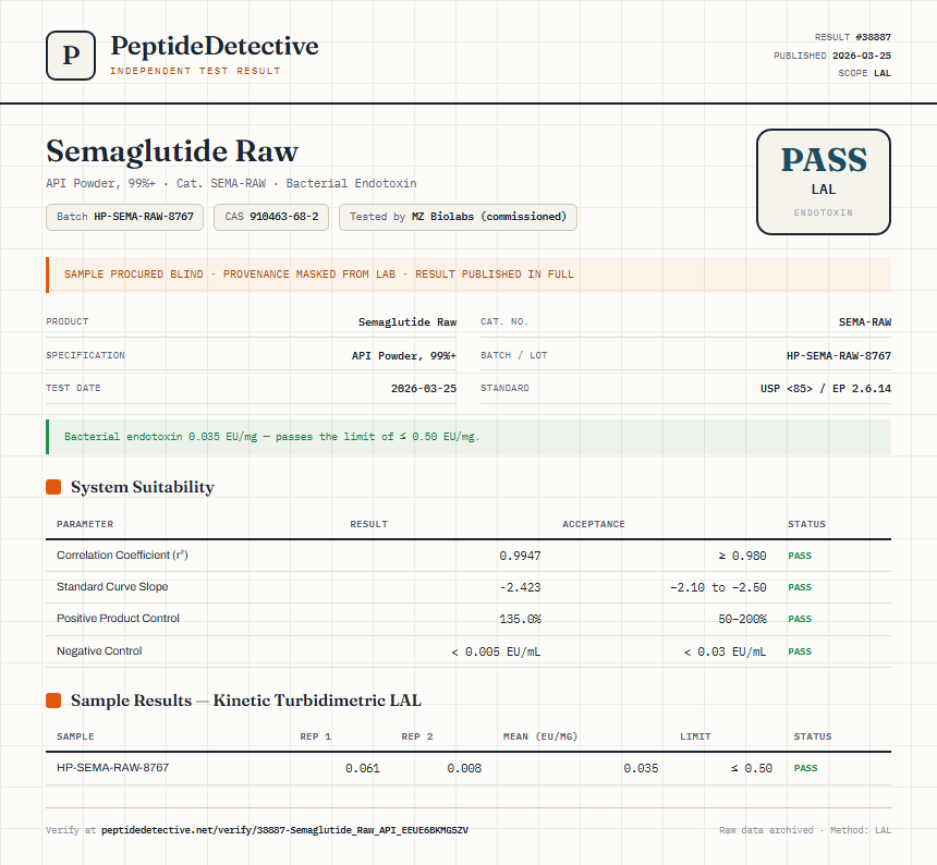 Semaglutide Raw Endotoxin report by PeptideDetective
