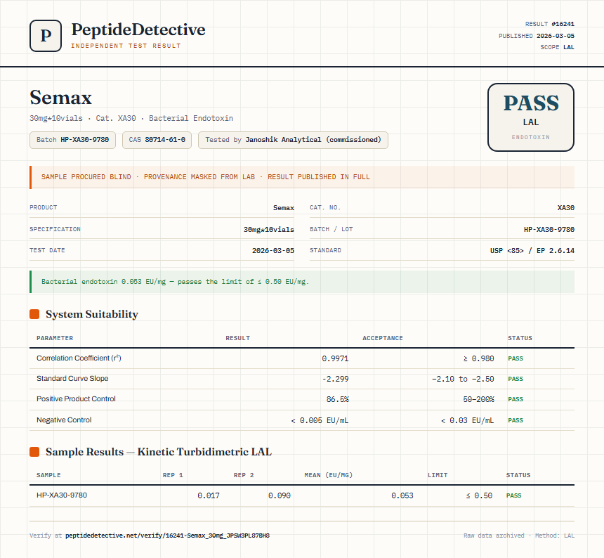 Semax Endotoxin report by PeptideDetective