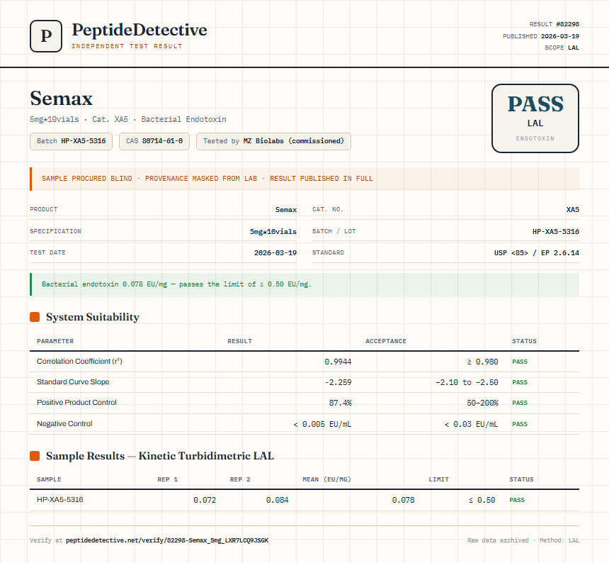 Semax Endotoxin report by PeptideDetective