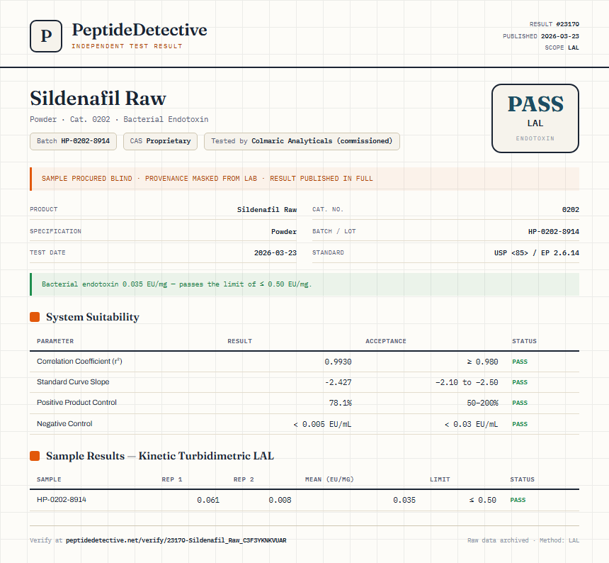 Sildenafil Raw Endotoxin report by PeptideDetective