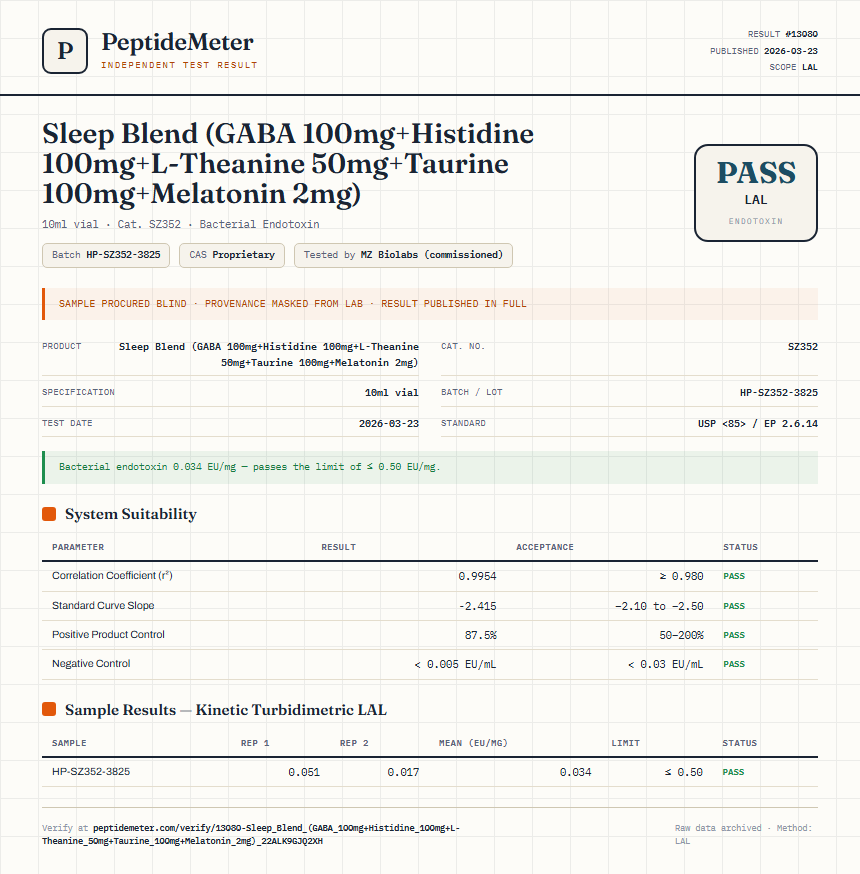 Sleep Blend (GABA 100mg+Histidine 100mg+L-Theanine 50mg+Taurine 100mg+Melatonin 2mg) Endotoxin report by PeptideDetective