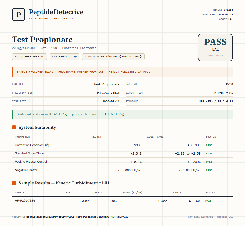 Test Propionate Endotoxin report by PeptideDetective