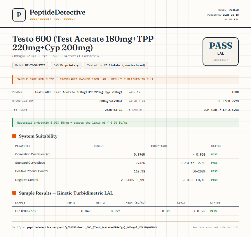 Testo 600 (Test Acetate 180mg+TPP 220mg+Cyp 200mg) Endotoxin report by PeptideDetective