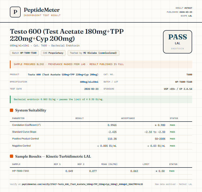 Testo 600 (Test Acetate 180mg+TPP 220mg+Cyp 200mg) Endotoxin report by PeptideDetective