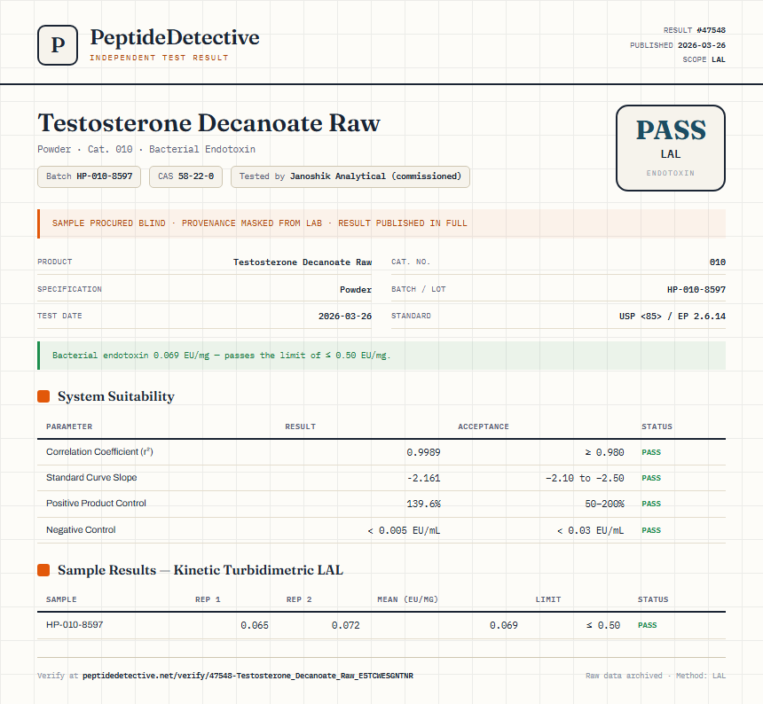 Testosterone Decanoate Raw Endotoxin report by PeptideDetective