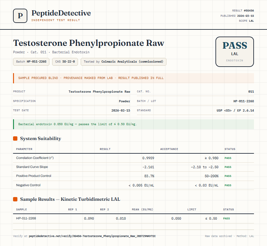 Testosterone Phenylpropionate Raw Endotoxin report by PeptideDetective
