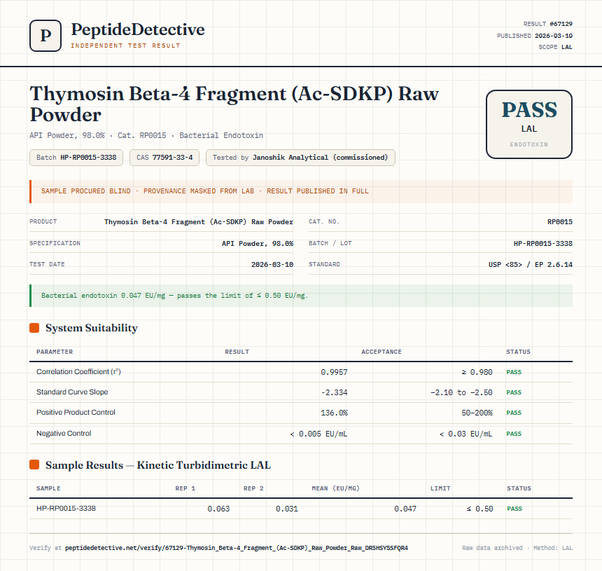 Thymosin Beta-4 Fragment (Ac-SDKP) Raw Powder Endotoxin report by PeptideDetective