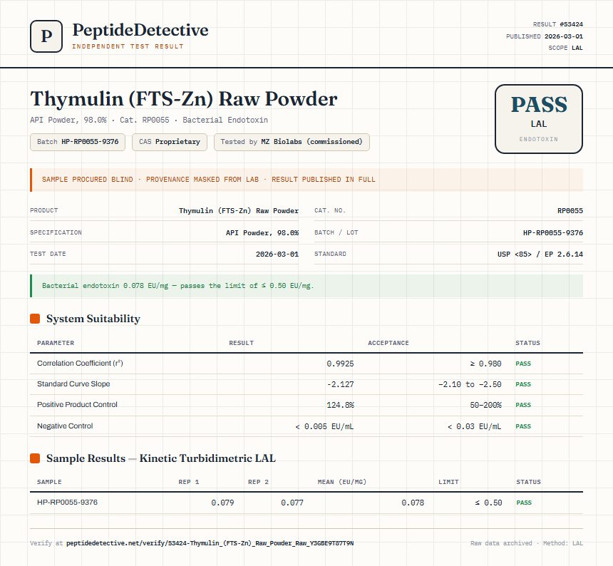 Thymulin (FTS-Zn) Raw Powder Endotoxin report by PeptideDetective