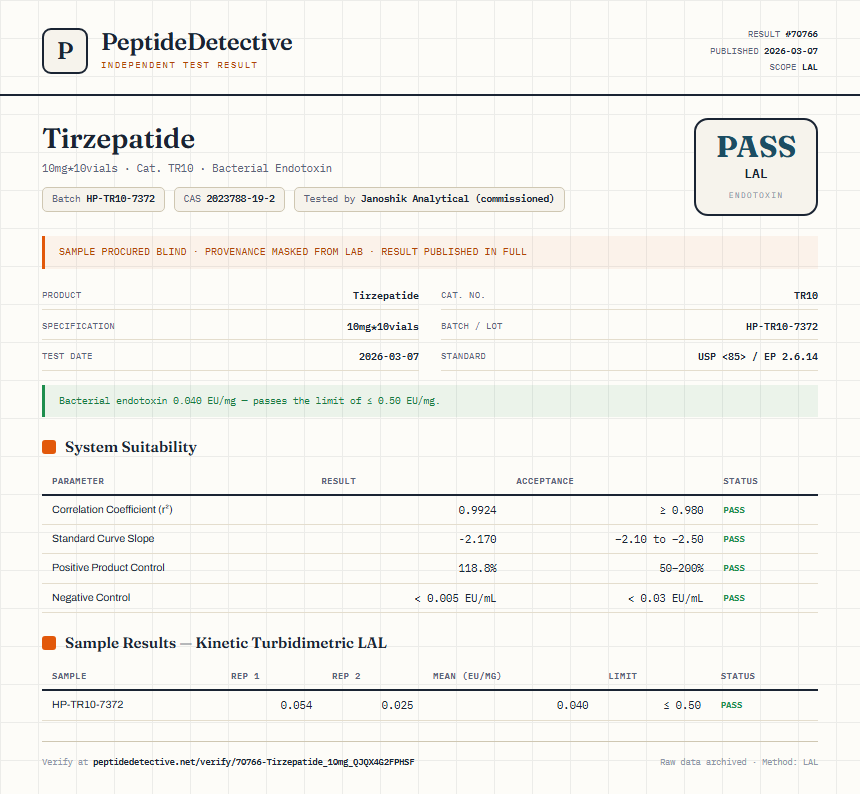 Tirzepatide Endotoxin report by PeptideDetective
