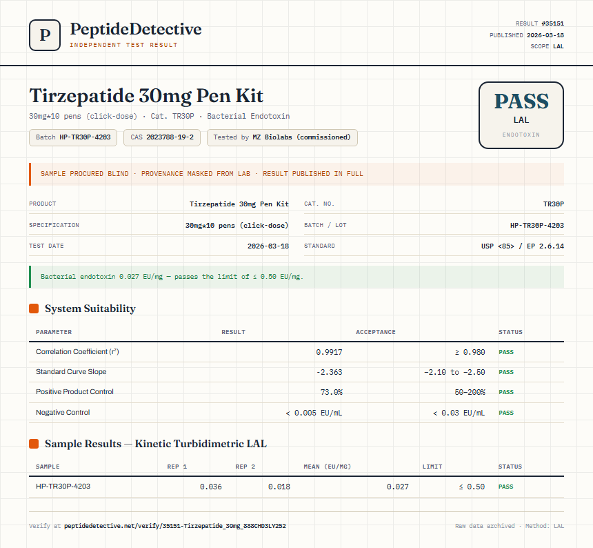 Tirzepatide Endotoxin report by PeptideDetective