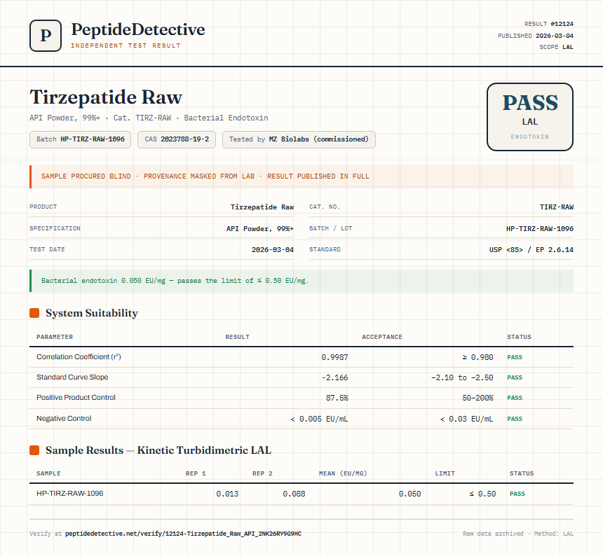 Tirzepatide Raw Endotoxin report by PeptideDetective