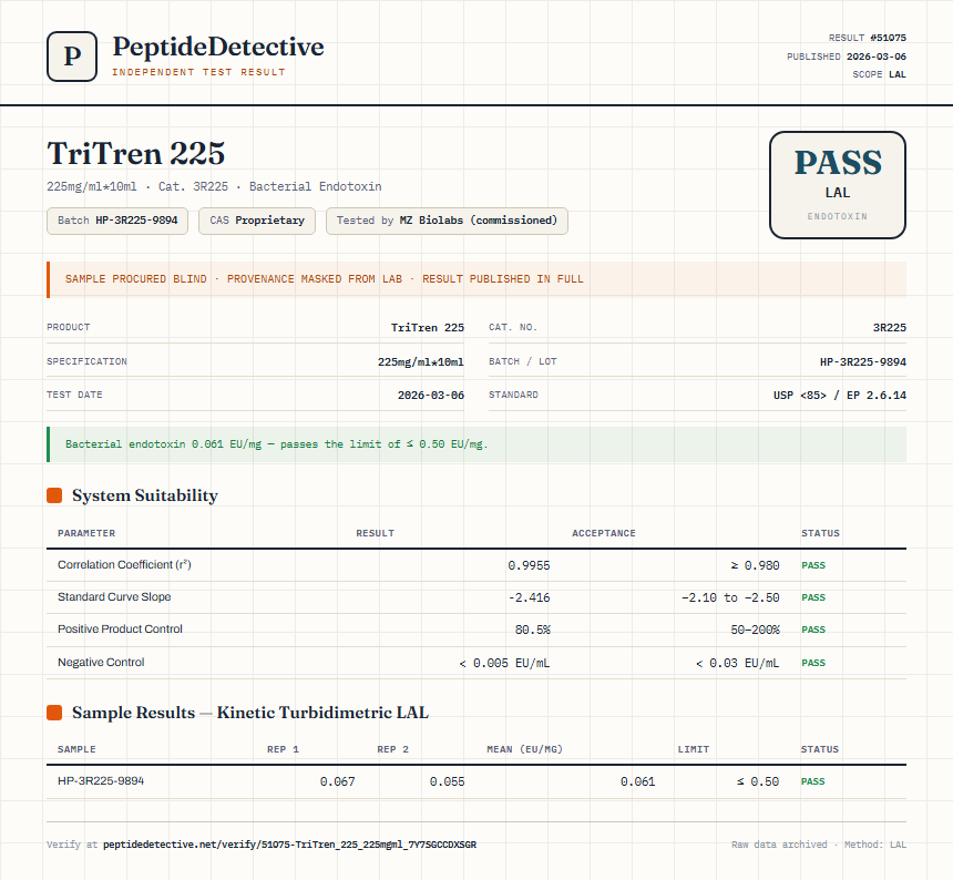 TriTren 225 Endotoxin report by PeptideDetective