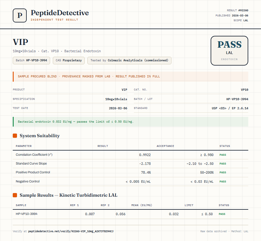 VIP Endotoxin report by PeptideDetective