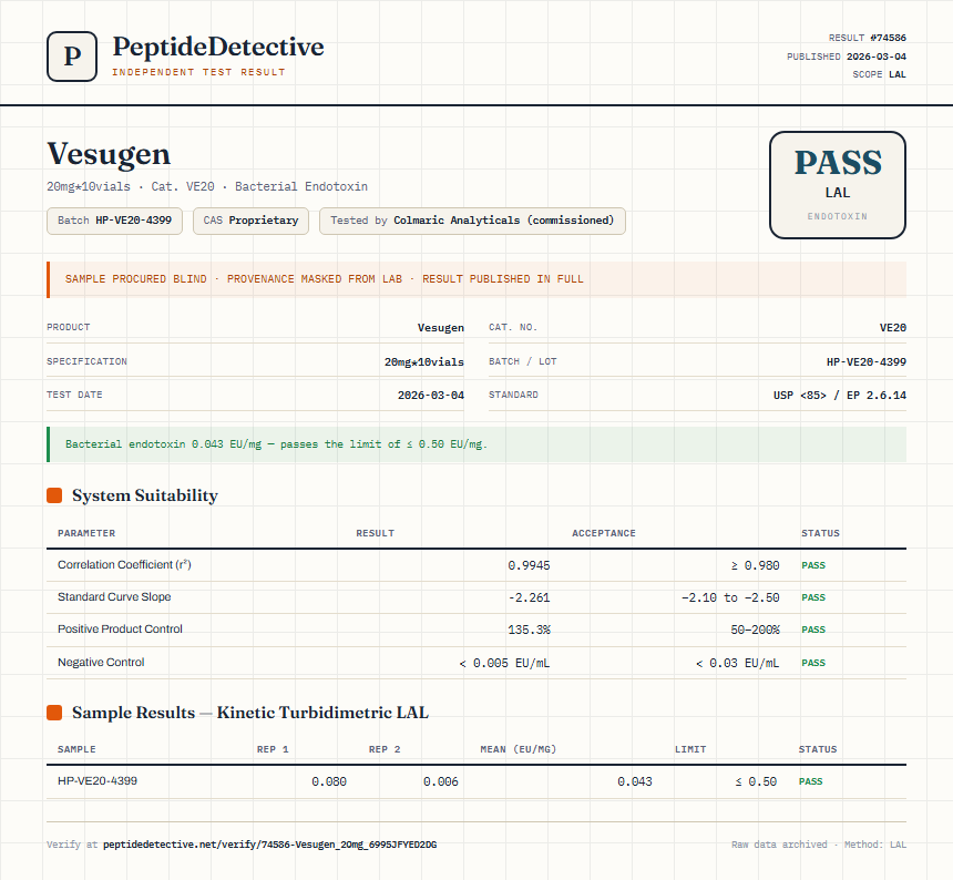 Vesugen Endotoxin report by PeptideDetective