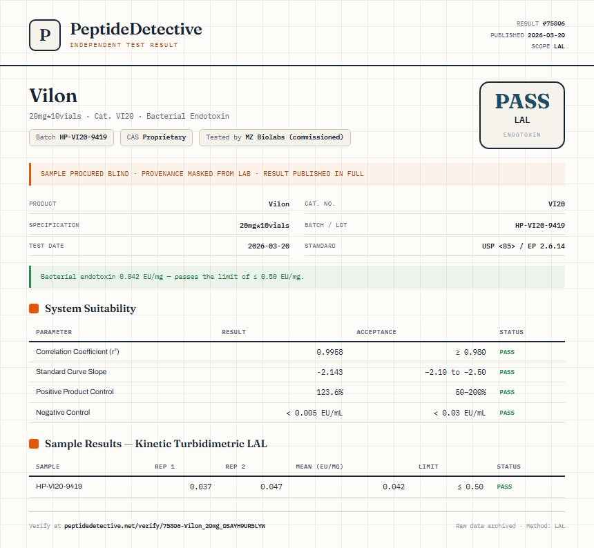 Vilon Endotoxin report by PeptideDetective